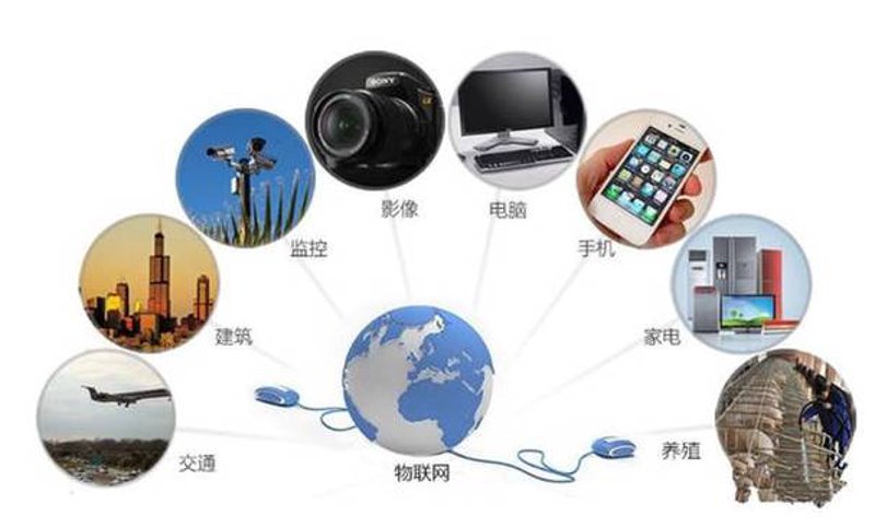 工具推荐类:成都云启星河——城市智慧管理的利器