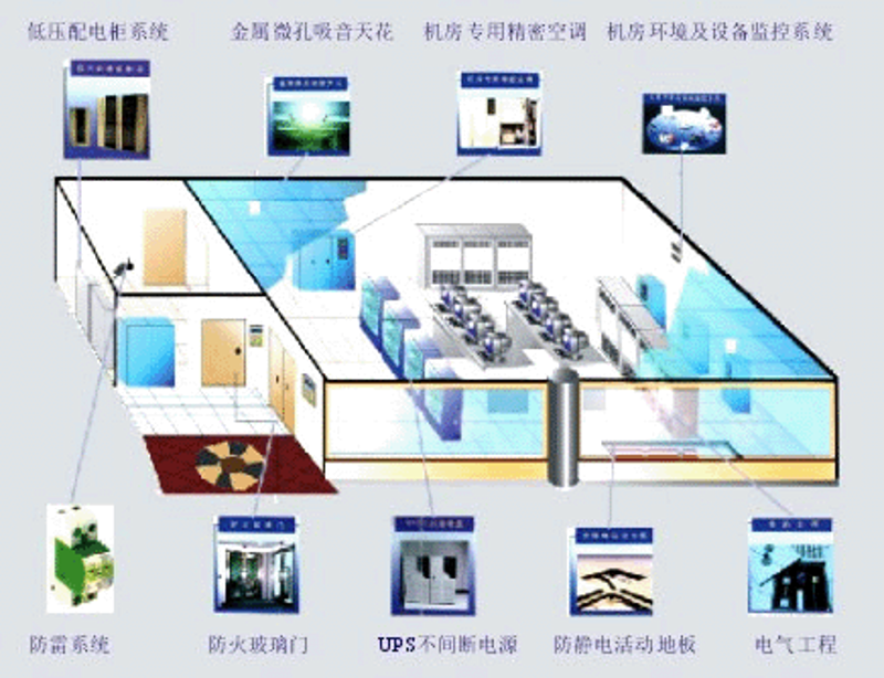 在当今快速发展的信息技术时代，企业如何高效整合各种IT资源成为了摆在面前的一大挑战。今天我们就来聊聊“系统集成”的那些事儿。