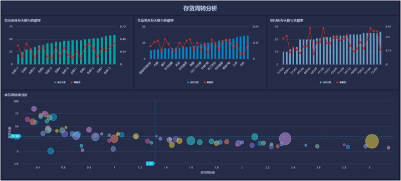 实战攻略类:如何高效利用“成都云启星河”提升企业竞争力